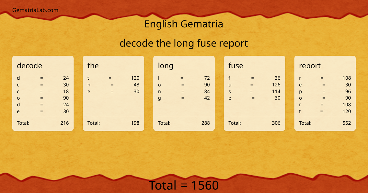 decode the long fuse report in english Gematria